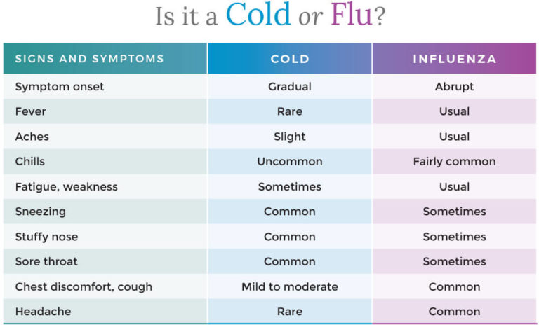 What is Influenza? Stay Informed on Flu Strains