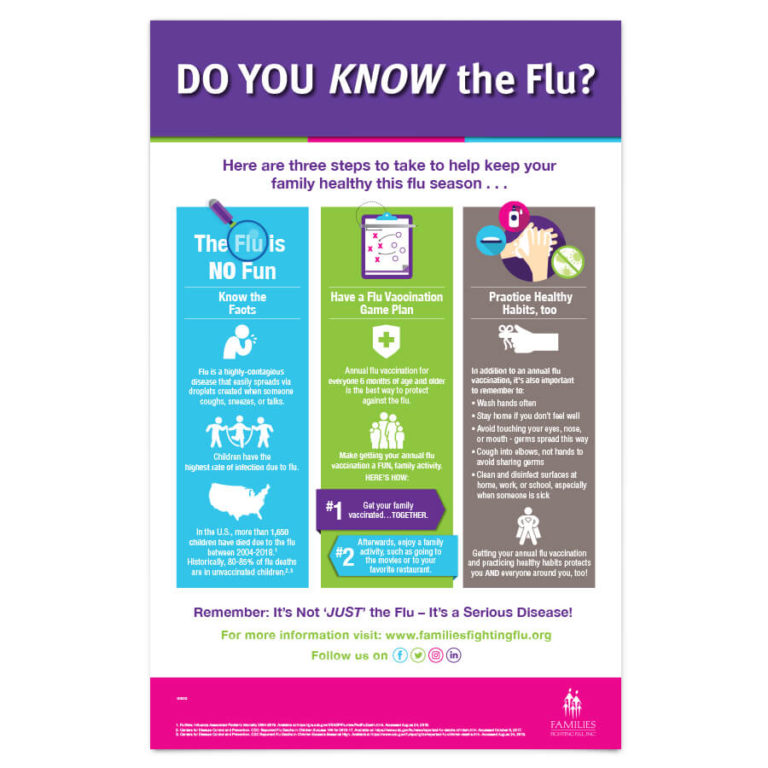 Flu Prevention Posters | Raise Flu Awareness For Free