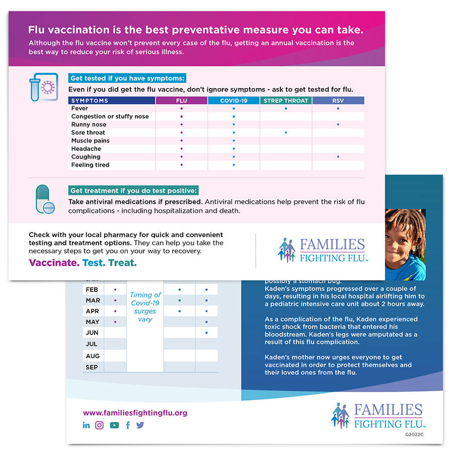 Flu Prevention Awareness Fact Sheets and Postcards