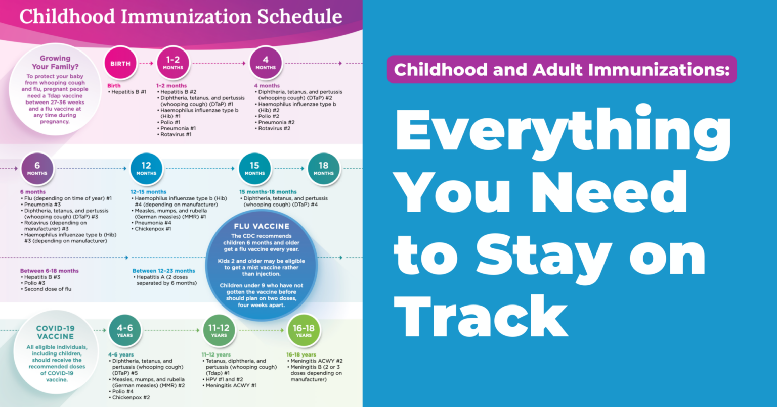 Influenza Information | Symptoms, Vaccines, Risks