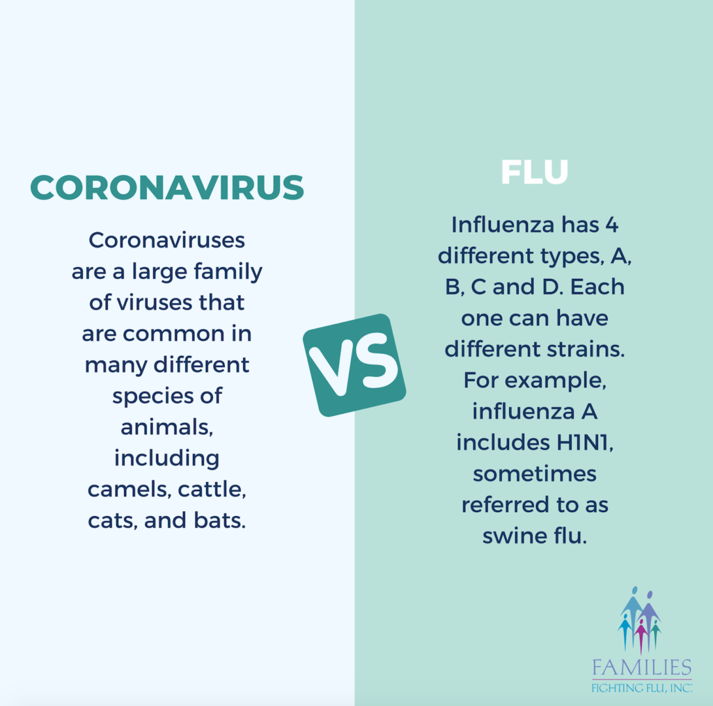 COVID-19 Vs. Flu: How Do They Compare?