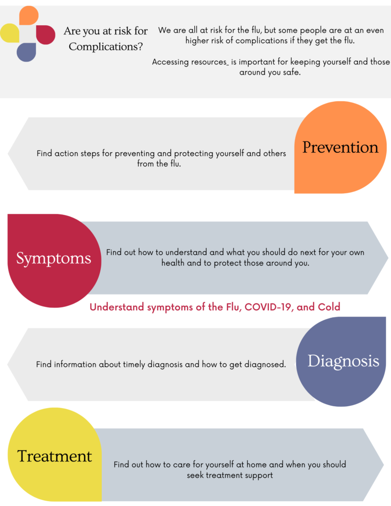 Our Flu Action Kit for Awareness and Prevention