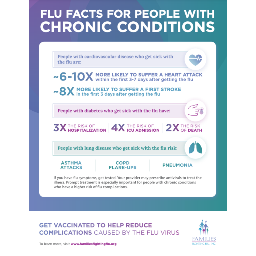 Flu Prevention Awareness Fact Sheets and Postcards