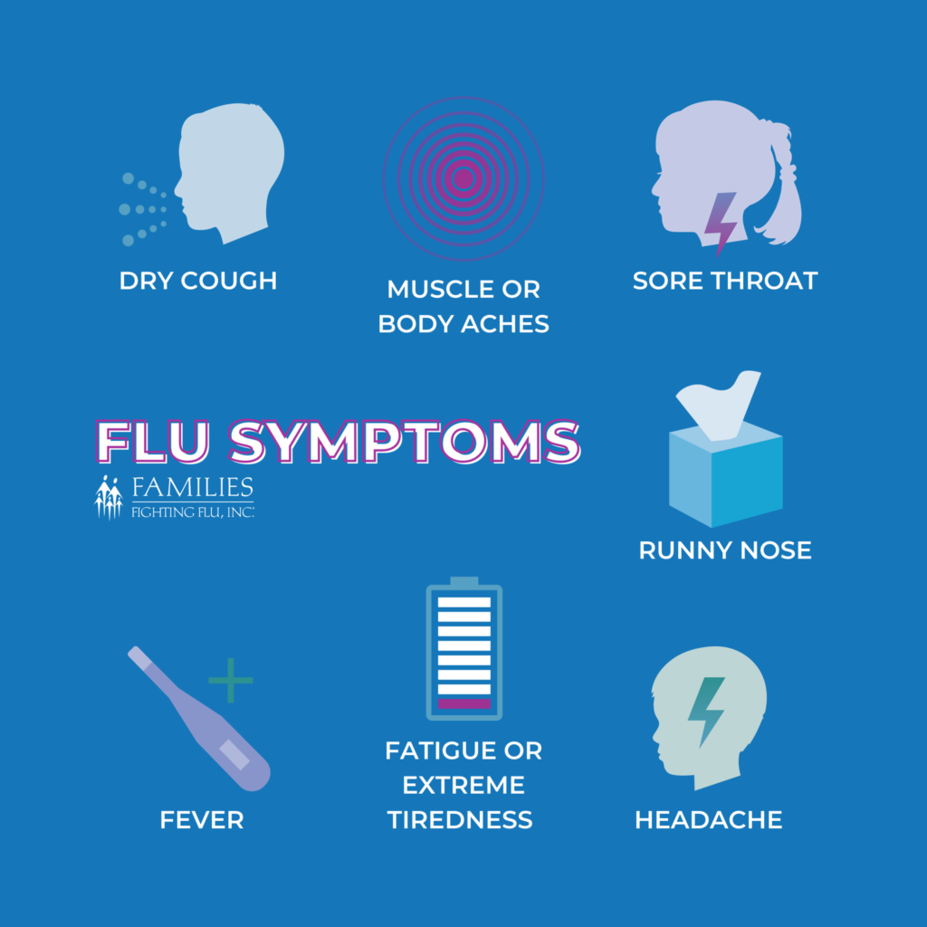 Social Media Assets for Flu Prevention