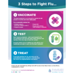 Flu Education Materials | Families Fighting Flu